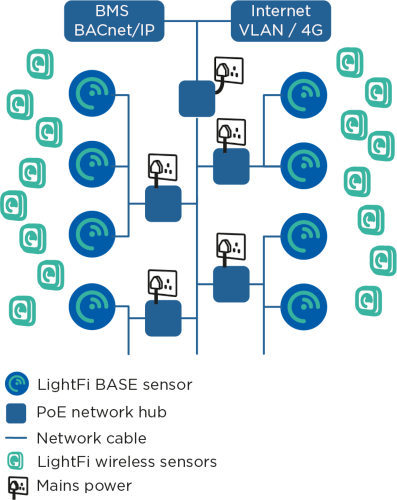 Network example 1