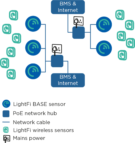 Network example 2